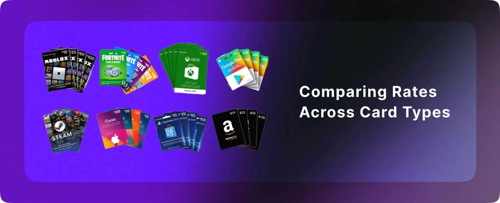 Gift card rates on regiftme