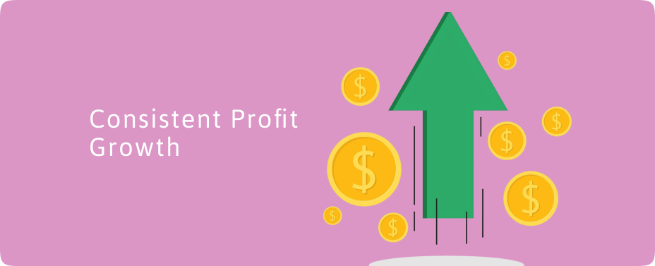 How much to start trading 