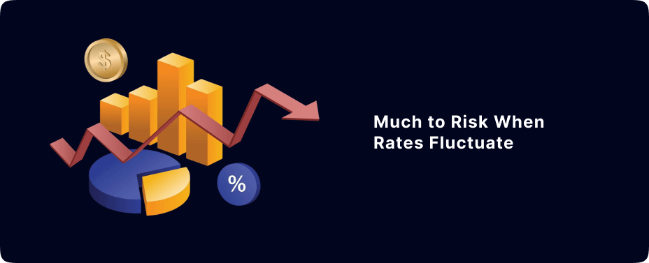 How much to risk per trade