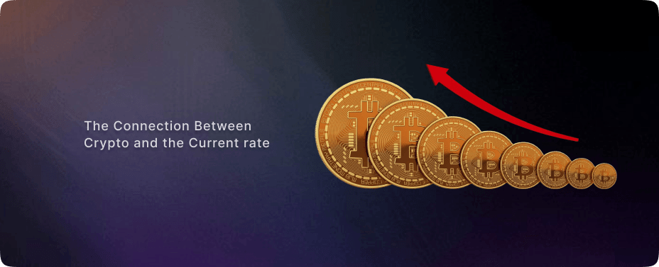 The Current exchange rate
